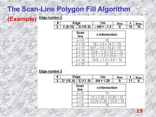 Polygon Filling method by computer science.pdf