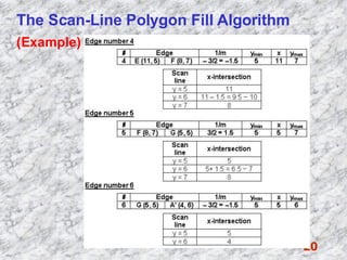Polygon Filling method by computer science.pdf