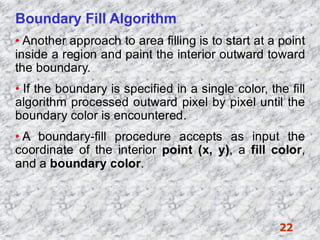 Polygon Filling method by computer science.pdf