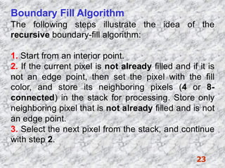 Polygon Filling method by computer science.pdf
