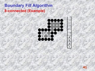 Polygon Filling method by computer science.pdf