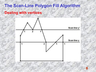 Polygon Filling method by computer science.pdf