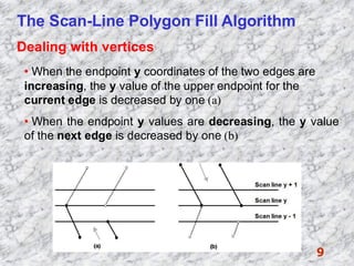 Polygon Filling method by computer science.pdf