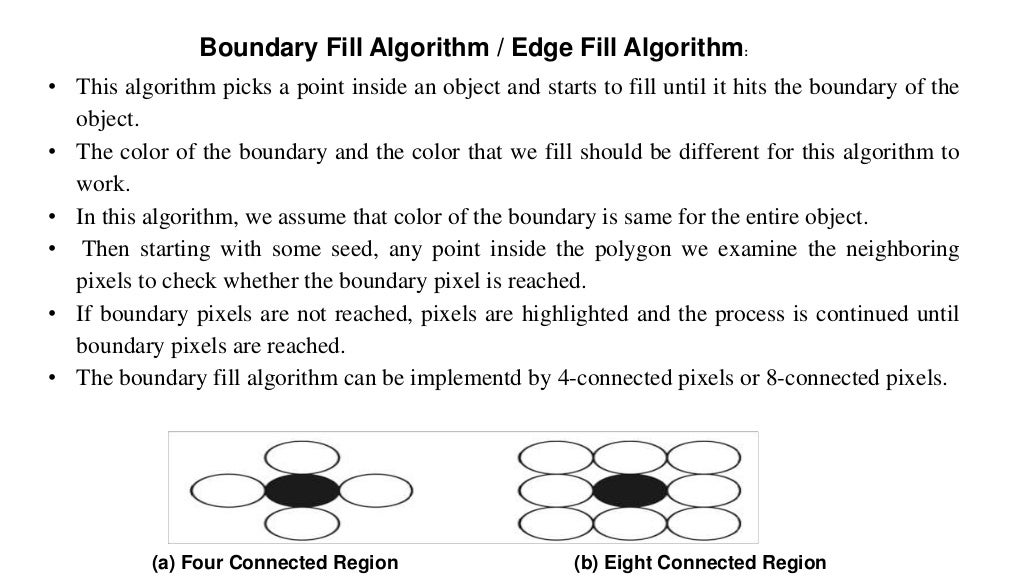 Polygon filling algorithm