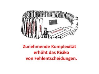 www.TORSTENKOERTING.com (2010)
Zunehmende Komplexität
erhöht das Risiko
von Fehlentscheidungen.
 