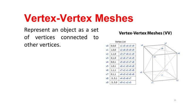 Polygon mesh | PPTX | 3-D Graphics | Computer Software and Applications