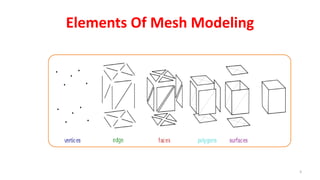 Polygon mesh | PPTX | 3-D Graphics | Computer Software and Applications