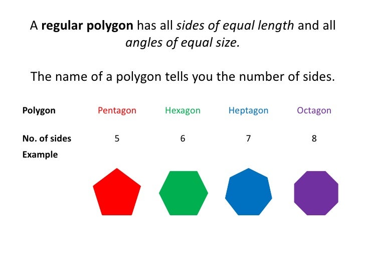 Polygons