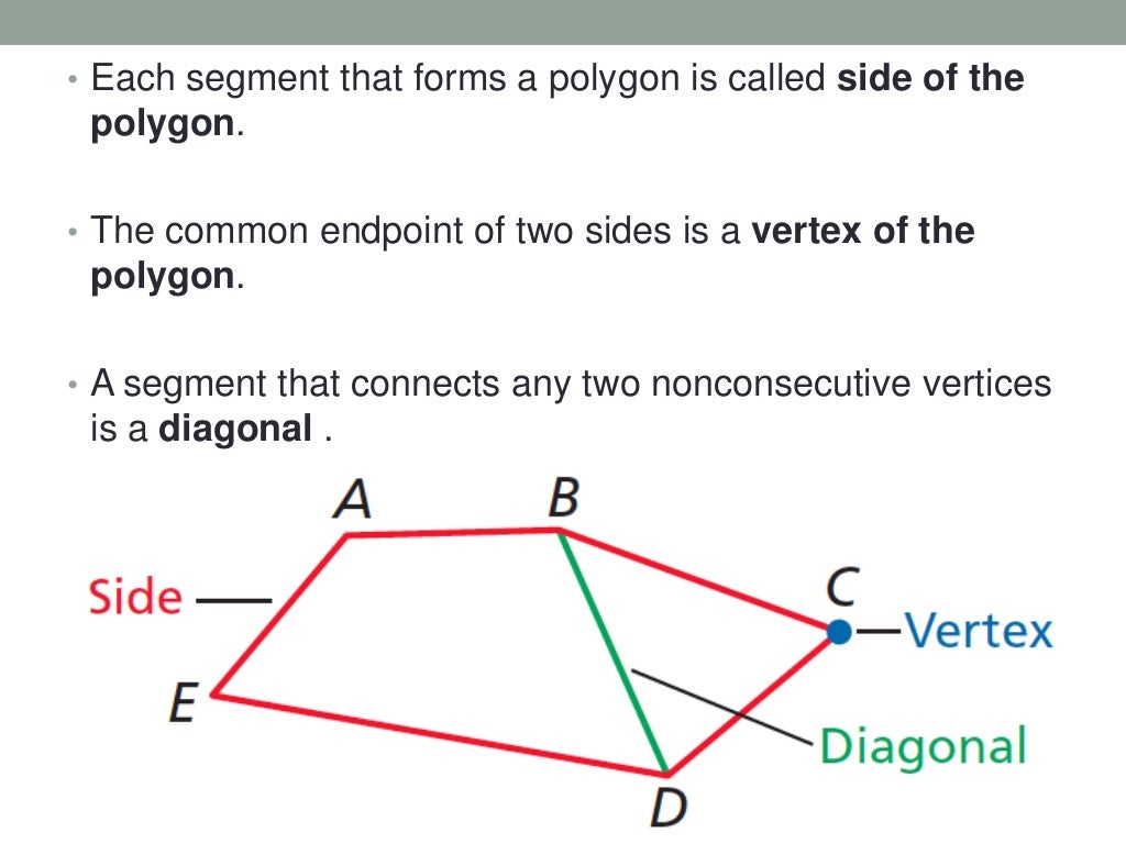 Polygons