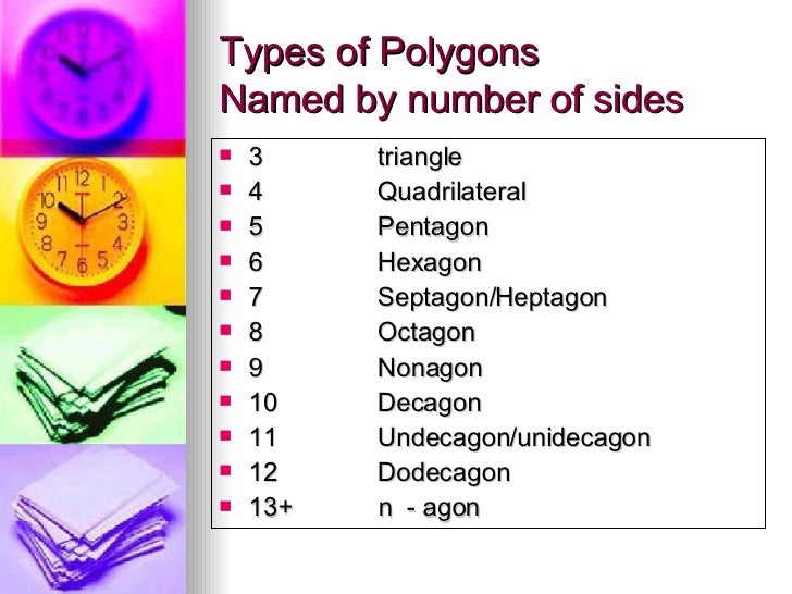types of polygons
