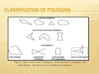 Polygons | PPTX