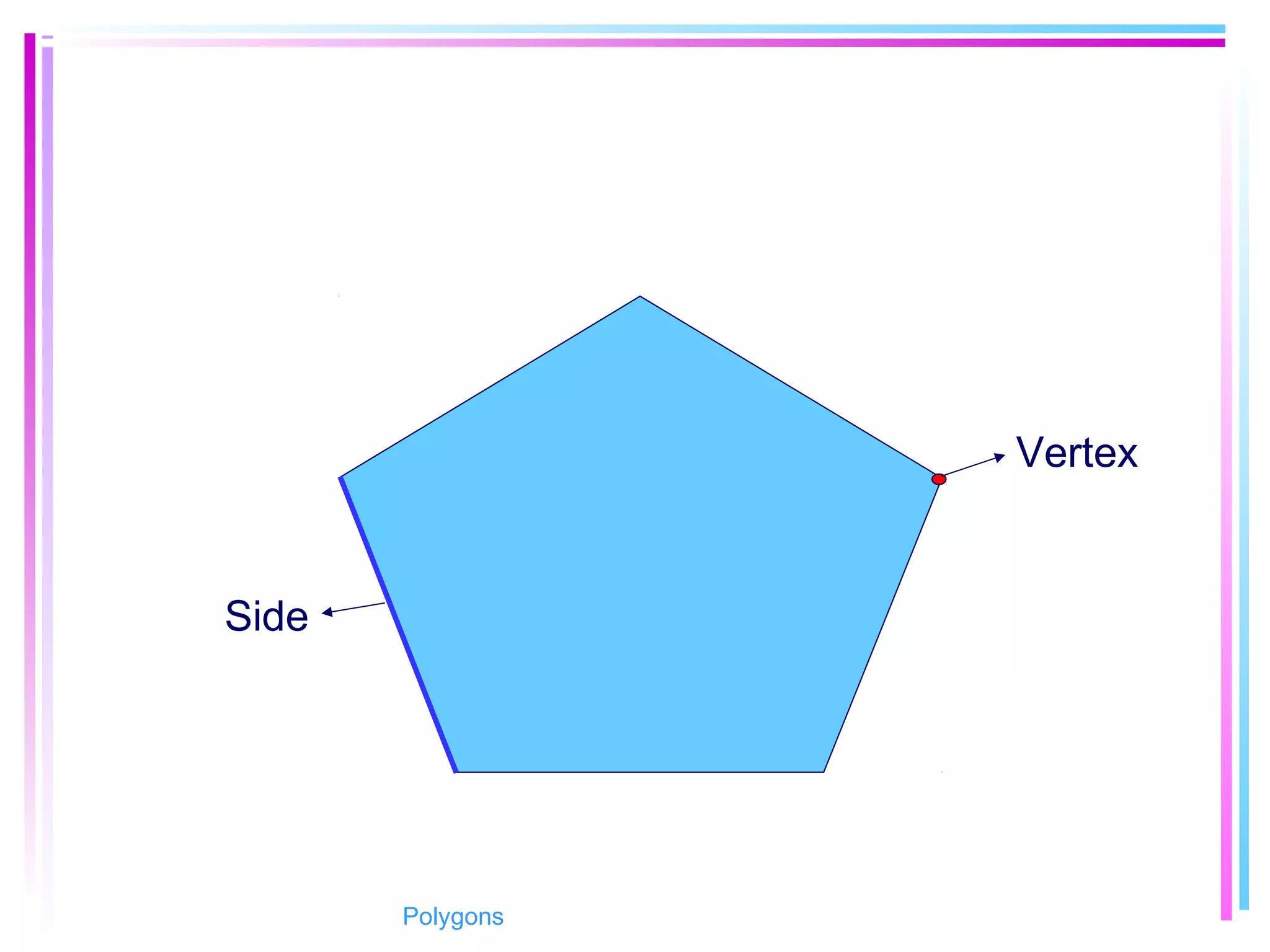 Vertex
Side
Polygons
 