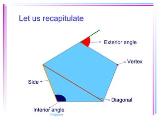 Let us recapitulate
Interior angle
Diagonal
Vertex
Side
Exterior angle
Polygons
 