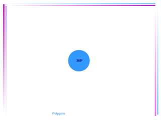 3600
Polygons
 