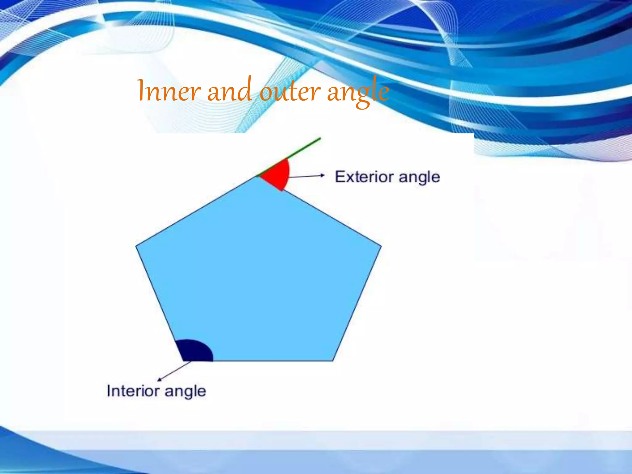 Inner and outer angle
 