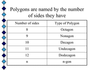 Polygons for grade 7.pdf We are MATHLETHES | PDF