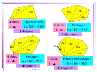 Polygons and their properties of it.pptx