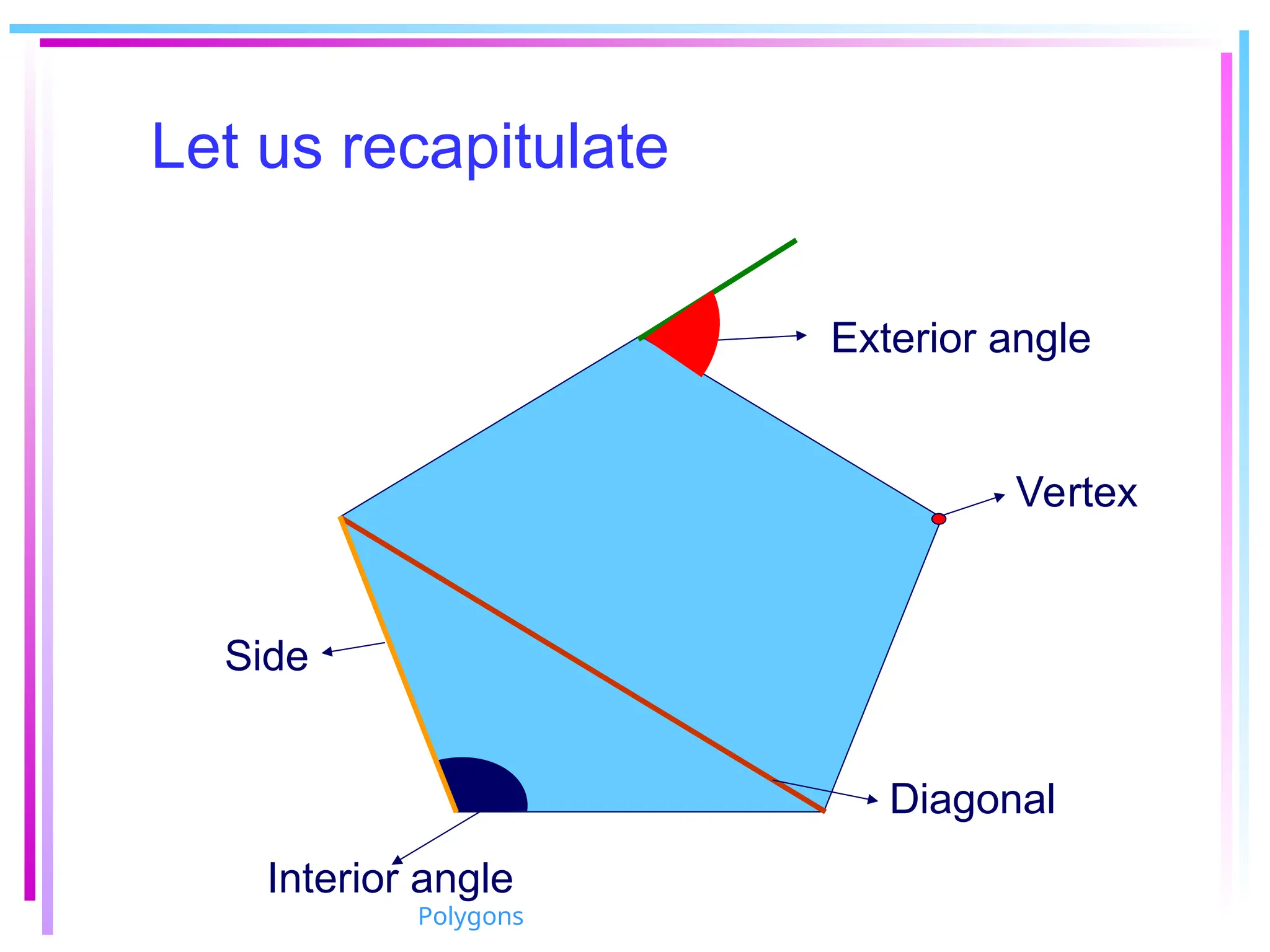 Let us recapitulate
Interior angle
Diagonal
Vertex
Side
Exterior angle
Polygons
 