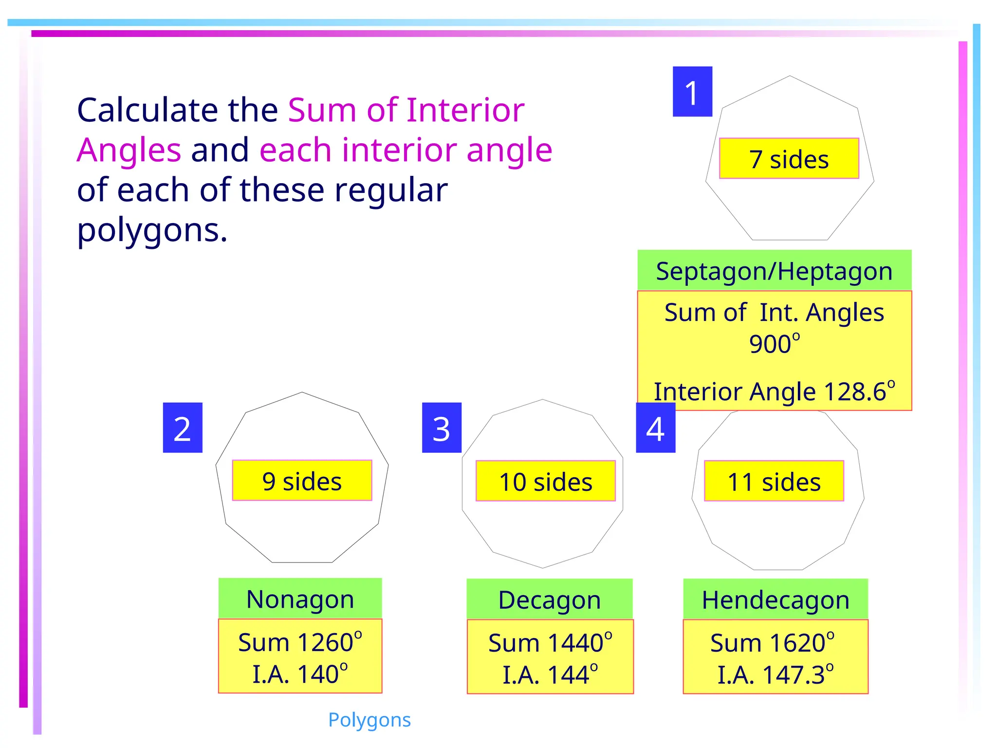 Septagon/Heptagon
Decagon Hendecagon
7 sides
10 sides 11 sides
9 sides
Nonagon
Sum of Int. Angles
900o
Interior Angle 128.6o
Sum 1260
o
I.A. 140
o
Sum 1440o
I.A. 144
o
Sum 1620o
I.A. 147.3
o
Calculate the Sum of Interior
Angles and each interior angle
of each of these regular
polygons.
1
2 4
3
Polygons
 