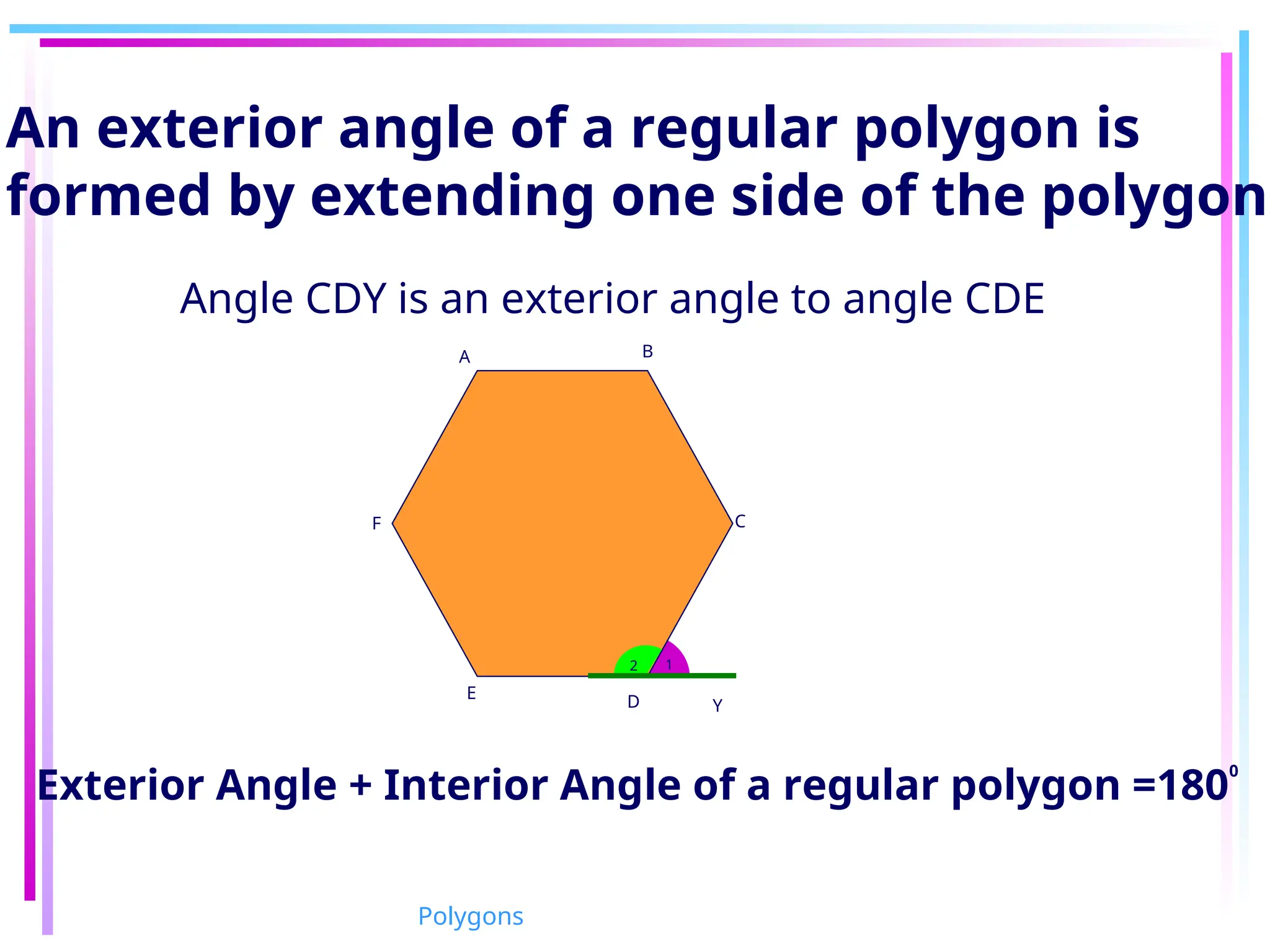 An exterior angle of a regular polygon is
formed by extending one side of the polygon.
Angle CDY is an exterior angle to angle CDE
Exterior Angle + Interior Angle of a regular polygon =180
0
D
E
Y
B
C
A
F
1
2
Polygons
 