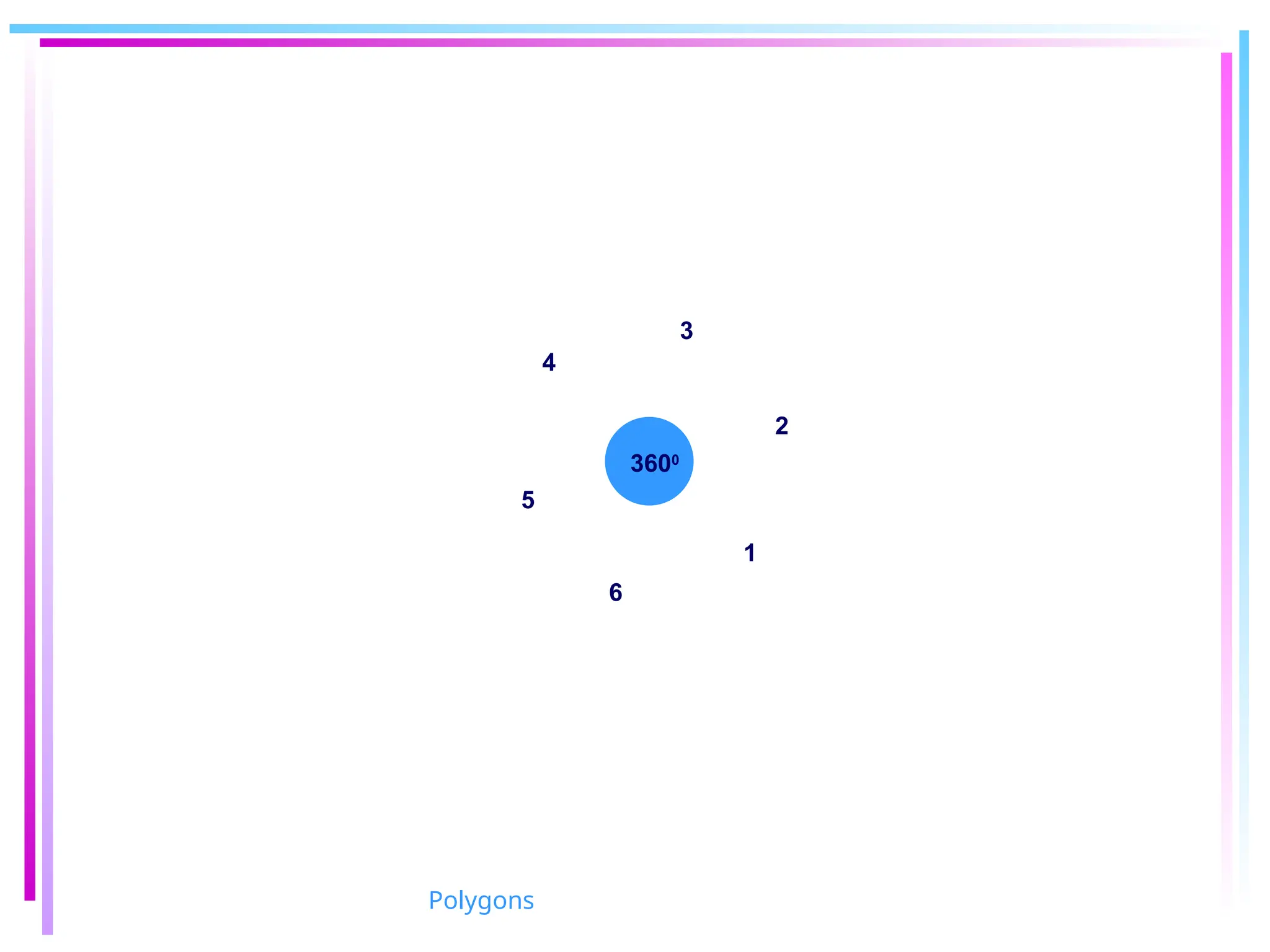 1
2
3
4
5
6
3600
Polygons
 