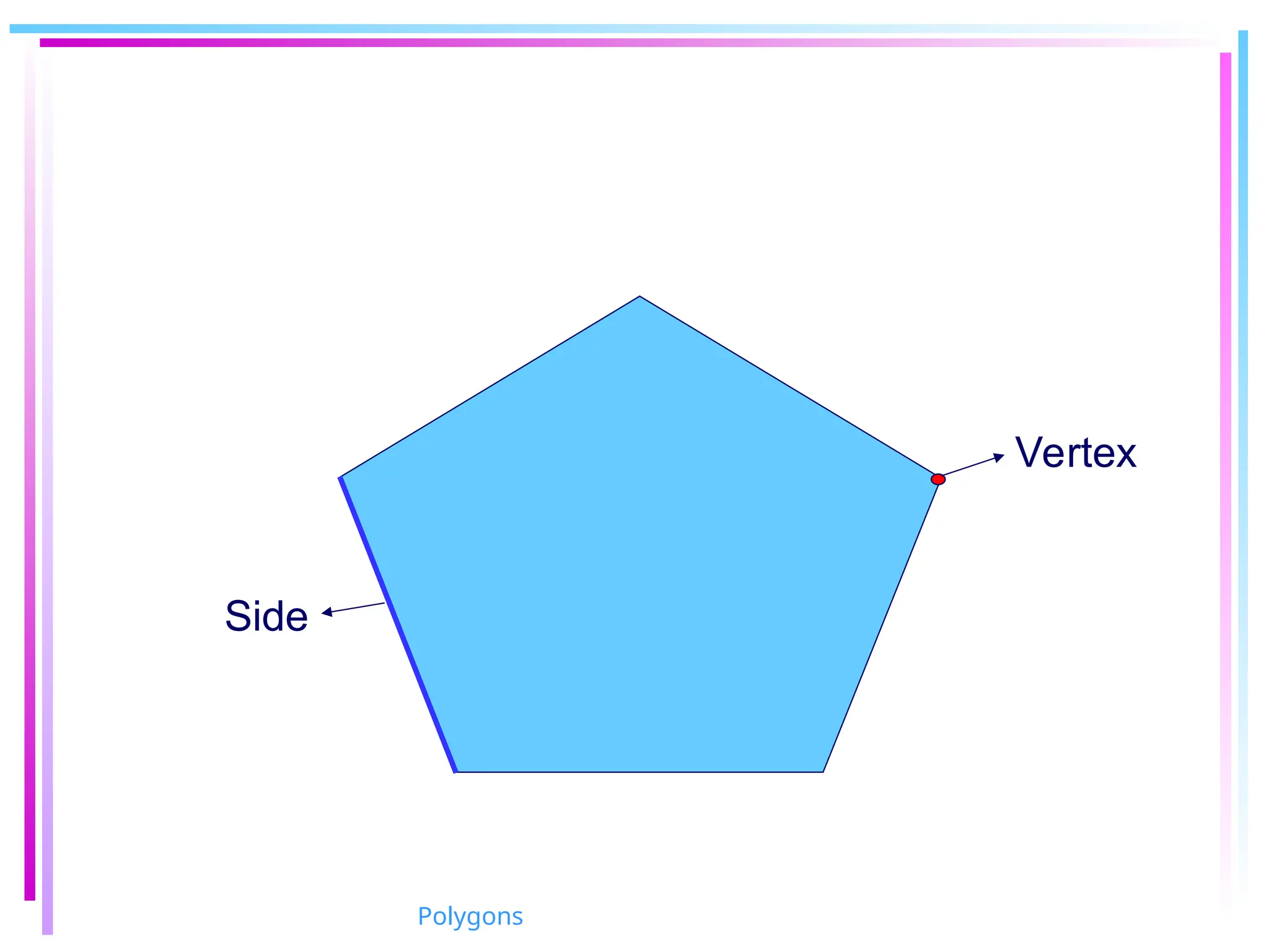 Vertex
Side
Polygons
 