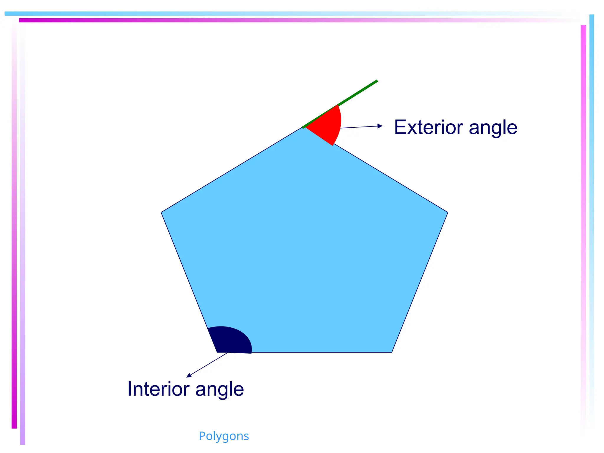 Interior angle
Exterior angle
Polygons
 