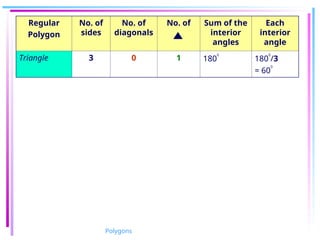 introduction and classification of polygons | PPT