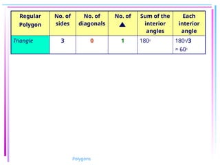 What is Polygon? Types, Example, Formula, | PPTX