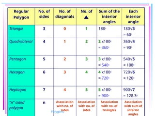 What is Polygon? Types, Example, Formula, | PPTX