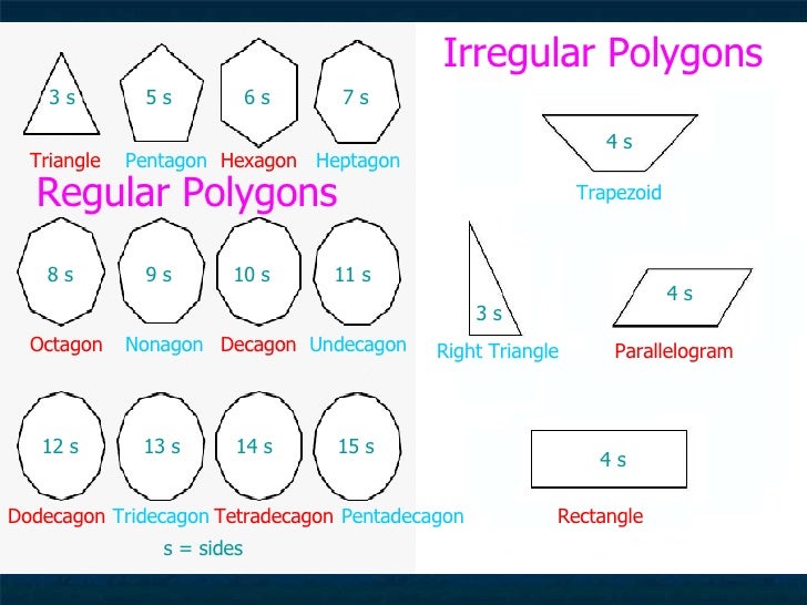 Polygons