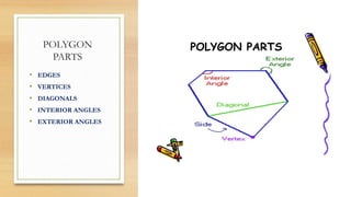 POLYGON
PARTS
• EDGES
• VERTICES
• DIAGONALS
• INTERIOR ANGLES
• EXTERIOR ANGLES
 