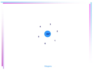 1
2
3
4
5
6
3600
Polygons
 