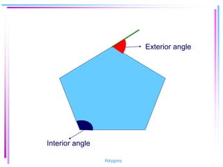 Interior angle
Exterior angle
Polygons
 