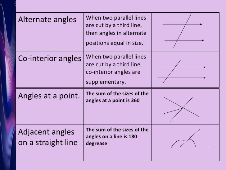 Geometry Slides Year 9 Nz