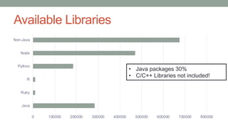 Available Libraries
0 100000 200000 300000 400000 500000 600000 700000 800000
Java
Ruby
R
Python
Node
Non-Java
• Java packages 30%
• C/C++ Libraries not included!
 