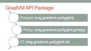 GraalVM API Package
Polygot (org.graalvm.polyglot)
Proxy (org.graalvm.polyglot.proxy)
IO (org.graalvm.polyglot.io)
 