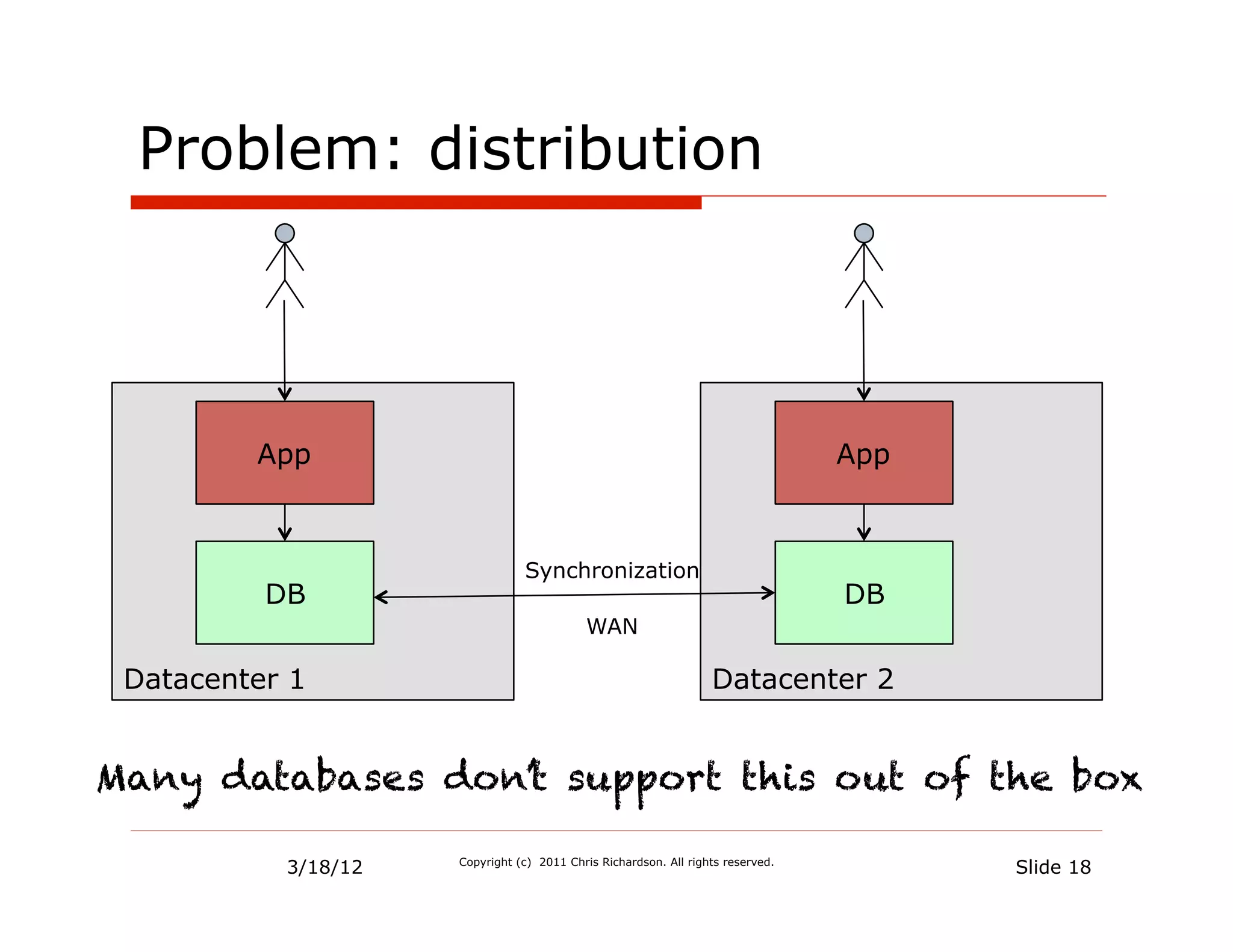 Problem: distribution



         App                                                                     App



                                Synchronization
          DB                                                                     DB
                                           WAN

 Datacenter 1                                                     Datacenter 2


Many databases don’t support this out of the box

           3/18/12   Copyright (c) 2011 Chris Richardson. All rights reserved.
                                                                                       Slide 18
 