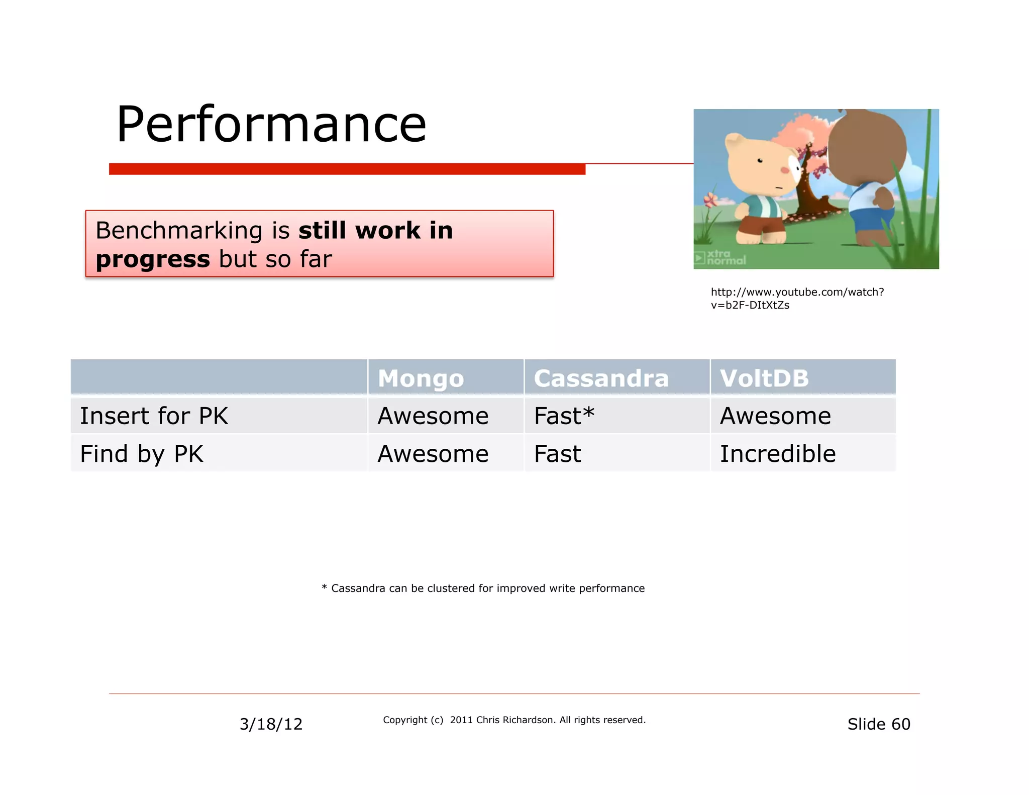 Performance
 Benchmarking is still work in
 progress but so far
                                                                                                 http://www.youtube.com/watch?
                                                                                                 v=b2F-DItXtZs




                                    Mongo                            Cassandra                    VoltDB
Insert for PK                       Awesome                          Fast*                        Awesome
Find by PK                          Awesome                          Fast                         Incredible




                          * Cassandra can be clustered for improved write performance




                3/18/12              Copyright (c) 2011 Chris Richardson. All rights reserved.
                                                                                                                       Slide 60
 