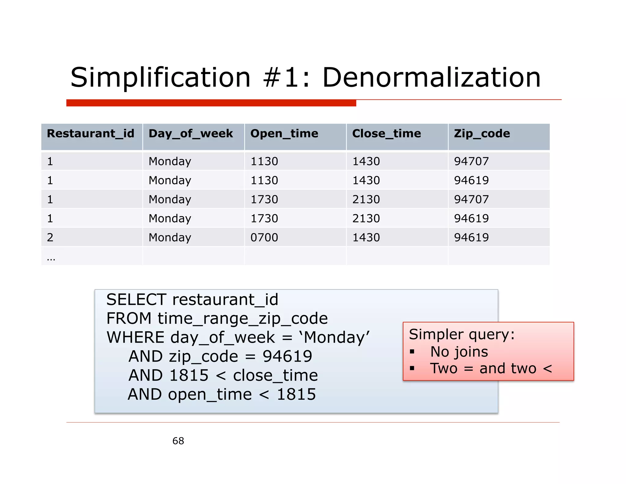 Simplification #1: Denormalization
Restaurant_id   Day_of_week   Open_time   Close_time   Zip_code

1               Monday        1130        1430         94707
1               Monday        1130        1430         94619
1               Monday        1730        2130         94707
1               Monday        1730        2130         94619
2               Monday        0700        1430         94619
…



        SELECT restaurant_id
        FROM time_range_zip_code
        WHERE day_of_week = ‘Monday’              Simpler query:
          AND zip_code = 94619                      No joins
                                                    Two = and two <
          AND 1815 < close_time
          AND open_time < 1815

                   68
 