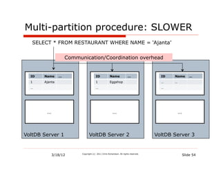 Multi-partition procedure: SLOWER
   SELECT * FROM RESTAURANT WHERE NAME = ‘Ajanta’


                    Communication/Coordination overhead


  ID   Name     …                      ID            Name              …                ID   Name         …
  1    Ajanta                          1             Eggshop                            …    ..
  …                                    …                                                …




        …                                               …                                         …



VoltDB Server 1                 VoltDB Server 2                                       VoltDB Server 3


            3/18/12       Copyright (c) 2011 Chris Richardson. All rights reserved.
                                                                                                      Slide 54
 