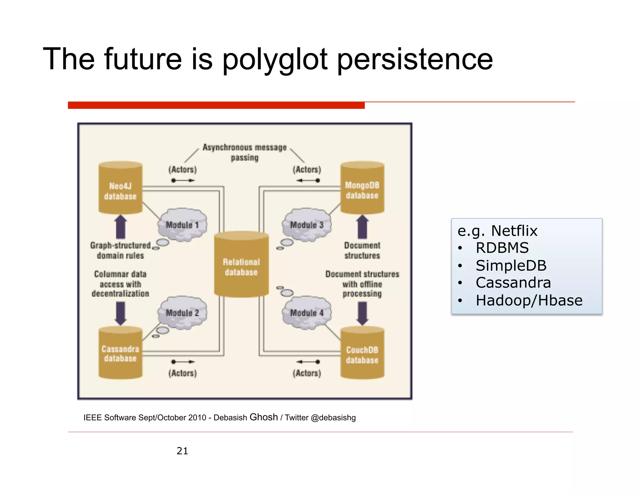 The future is polyglot persistence




                                                                           e.g. Netflix
                                                                           •  RDBMS
                                                                           •  SimpleDB
                                                                           •  Cassandra
                                                                           •  Hadoop/Hbase




   IEEE Software Sept/October 2010 - Debasish Ghosh / Twitter @debasishg



                          21
 