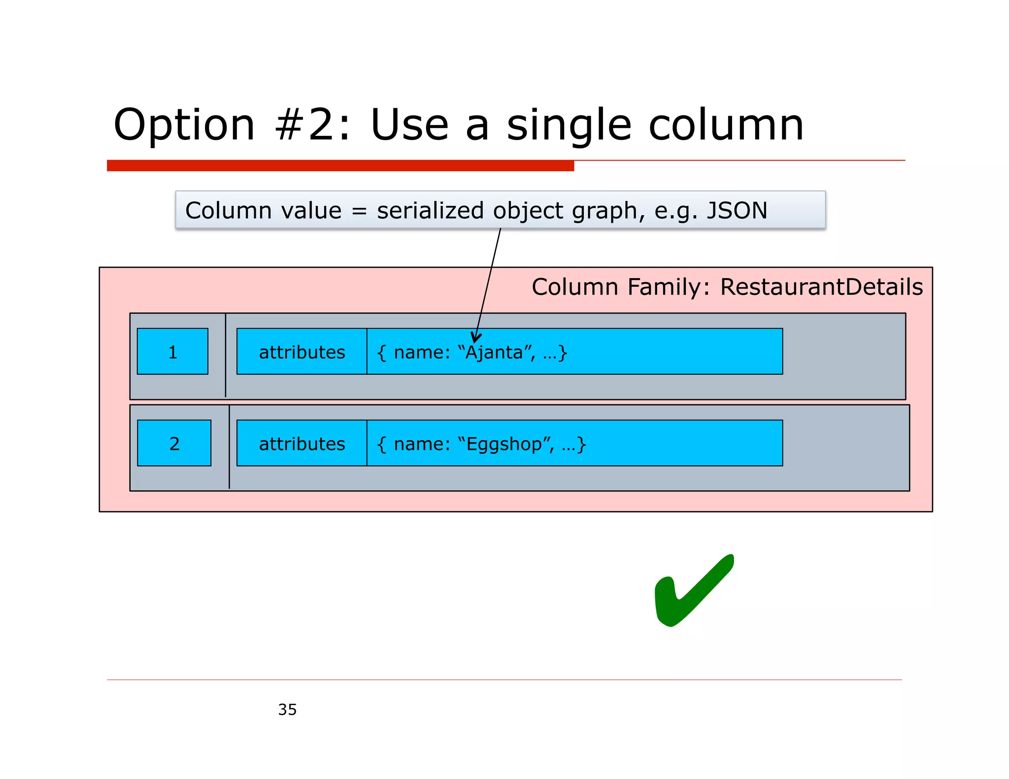 Option #2: Use a single column
      Column value = serialized object graph, e.g. JSON


                                                  Column Family: RestaurantDetails
         2          attributes: { name: “Montclair Eggshop”, … }
  1          attributes     { name: “Ajanta”, …}




  2          attributes     { name: “Eggshop”, …}




                                                                   ✔
               35
 
