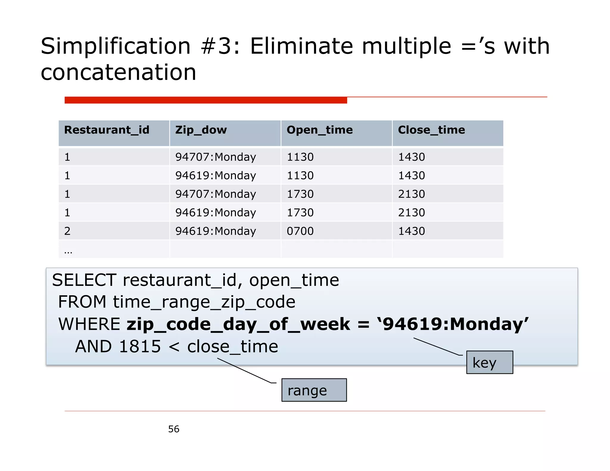 Simplification #3: Eliminate multiple =’s with
concatenation

  Restaurant_id    Zip_dow        Open_time   Close_time

  1                94707:Monday   1130        1430
  1                94619:Monday   1130        1430
  1                94707:Monday   1730        2130
  1                94619:Monday   1730        2130
  2                94619:Monday   0700        1430
  …


 SELECT restaurant_id, open_time
  FROM time_range_zip_code
  WHERE zip_code_day_of_week = ‘94619:Monday’
    AND 1815 < close_time
                                                           key
                                  range

                  56
 