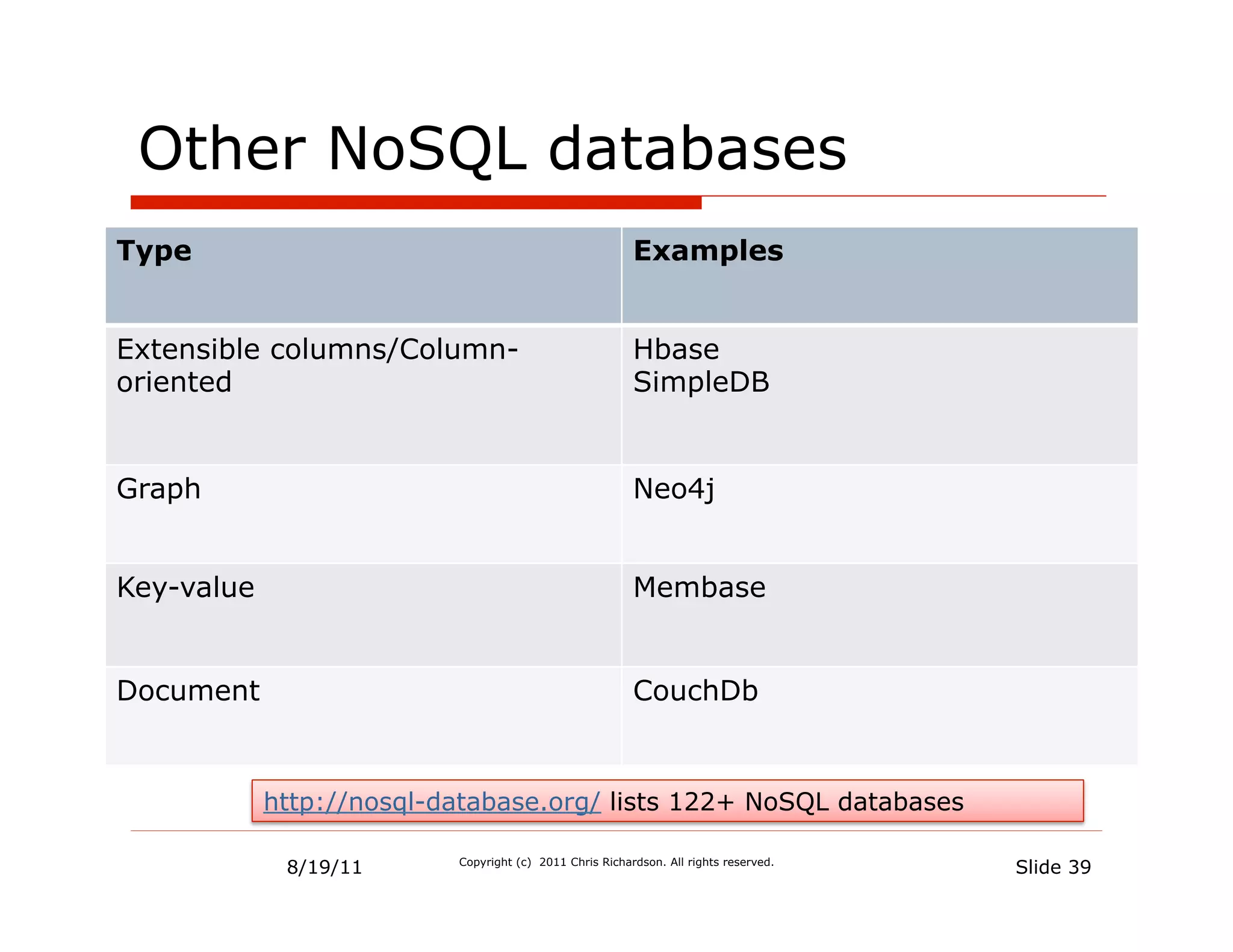 Other NoSQL databases
Type                                                     Examples


Extensible columns/Column-                               Hbase
oriented                                                 SimpleDB


Graph                                                    Neo4j


Key-value                                                Membase


Document                                                 CouchDb


            http://nosql-database.org/ lists 122+ NoSQL databases

             8/19/11      Copyright (c) 2011 Chris Richardson. All rights reserved.
                                                                                      Slide 39
 