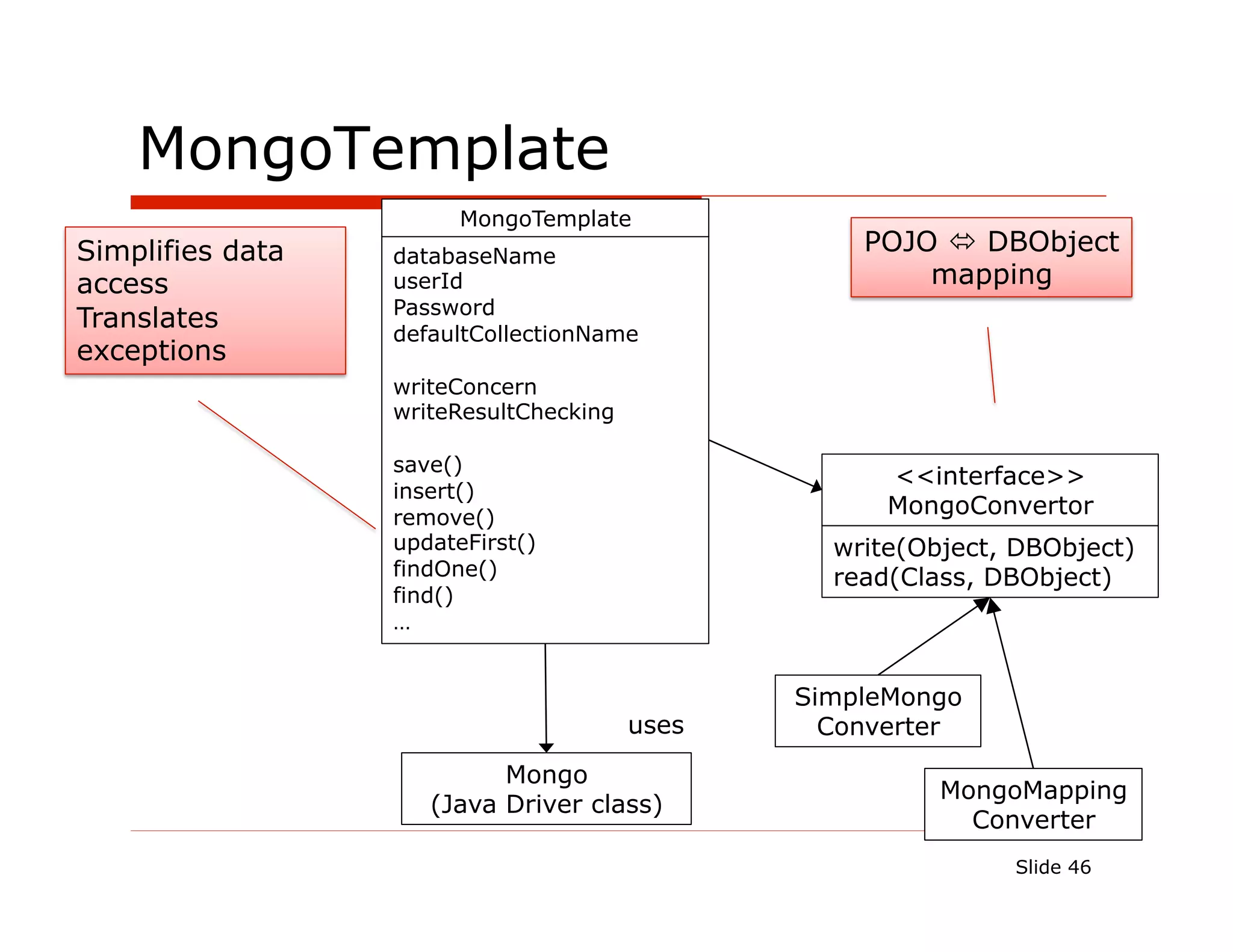 MongoTemplate
                        MongoTemplate
Simplifies data   databaseName
                                                   POJO ó DBObject
access            userId                               mapping
                  Password
Translates
                  defaultCollectionName
exceptions
                  writeConcern
                  writeResultChecking

                  save()
                                                     <<interface>>
                  insert()
                  remove()
                                                     MongoConvertor
                  updateFirst()                  write(Object, DBObject)
                  findOne()                      read(Class, DBObject)
                  find()
                  …


                                               SimpleMongo
                                        uses     Converter
                           Mongo
                                                         MongoMapping
                     (Java Driver class)
                                                           Converter
                                                              Slide 46
 