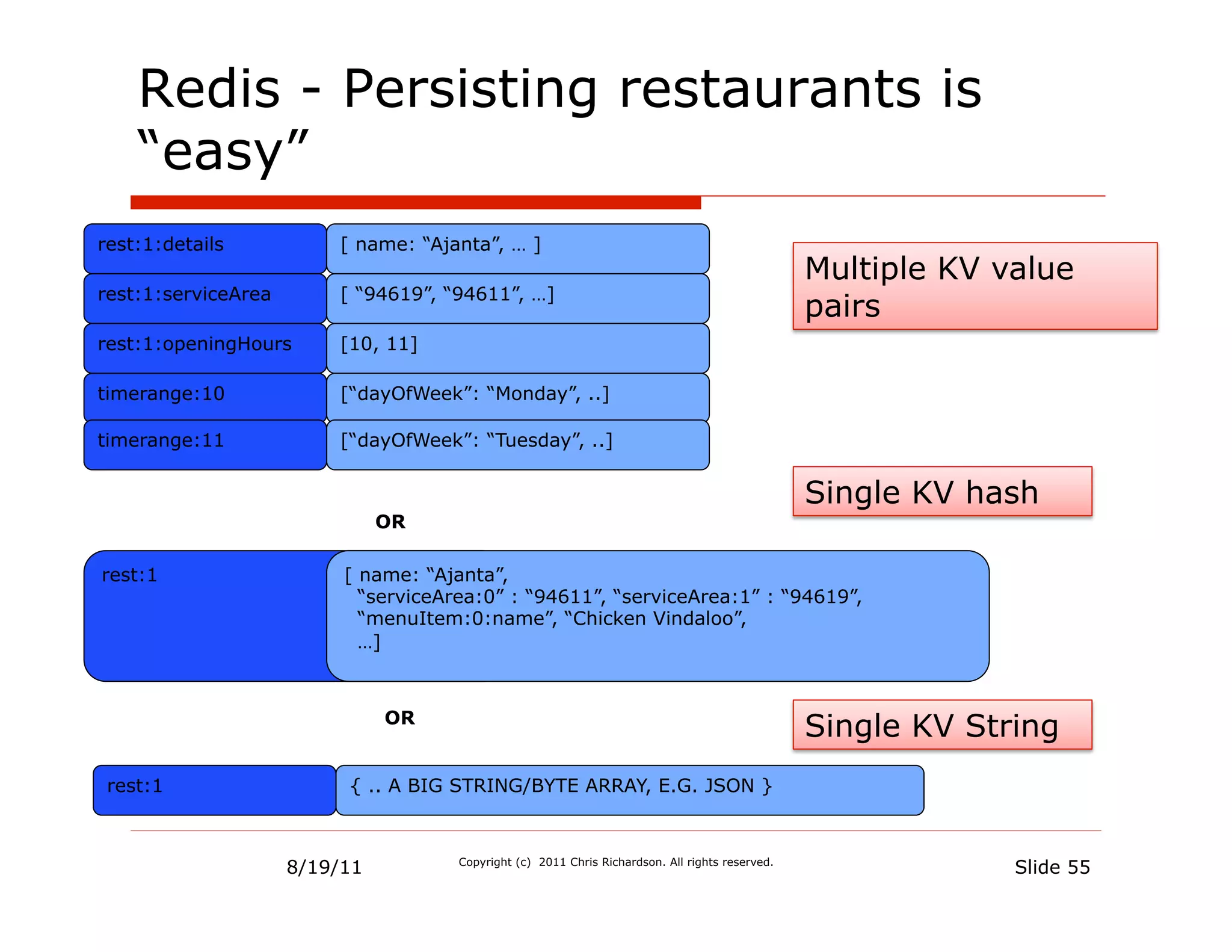 Redis - Persisting restaurants is
    “easy”
rest:1:details           [ name: “Ajanta”, … ]
                                                                                                  Multiple KV value
rest:1:serviceArea       [ “94619”, “94611”, …]
                                                                                                  pairs
rest:1:openingHours      [10, 11]

timerange:10             [“dayOfWeek”: “Monday”, ..]

timerange:11             [“dayOfWeek”: “Tuesday”, ..]


                                                                                                  Single KV hash
                               OR

rest:1                    [ name: “Ajanta”,
                            “serviceArea:0” : “94611”, “serviceArea:1” : “94619”,
                            “menuItem:0:name”, “Chicken Vindaloo”,
                            …]



                               OR
                                                                                                  Single KV String
 rest:1                   { .. A BIG STRING/BYTE ARRAY, E.G. JSON }



                     8/19/11          Copyright (c) 2011 Chris Richardson. All rights reserved.
                                                                                                               Slide 55
 