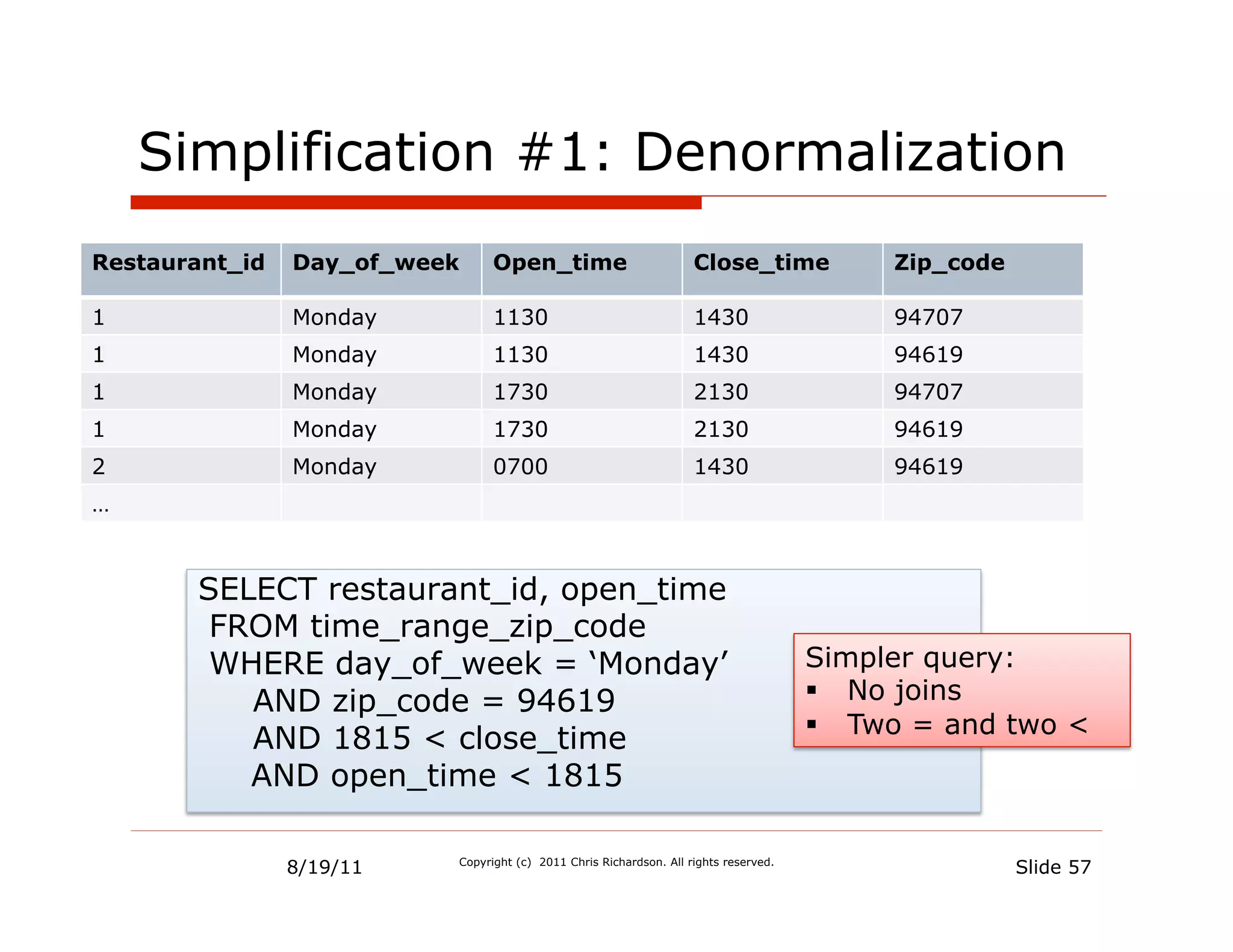 Simplification #1: Denormalization
Restaurant_id   Day_of_week     Open_time                           Close_time             Zip_code

1               Monday          1130                                1430                   94707
1               Monday          1130                                1430                   94619
1               Monday          1730                                2130                   94707
1               Monday          1730                                2130                   94619
2               Monday          0700                                1430                   94619
…



       SELECT restaurant_id, open_time
        FROM time_range_zip_code
        WHERE day_of_week = ‘Monday’                                                  Simpler query:
          AND zip_code = 94619                                                        §  No joins
                                                                                      §  Two = and two <
          AND 1815 < close_time
          AND open_time < 1815

                8/19/11   Copyright (c) 2011 Chris Richardson. All rights reserved.
                                                                                                      Slide 57
 
