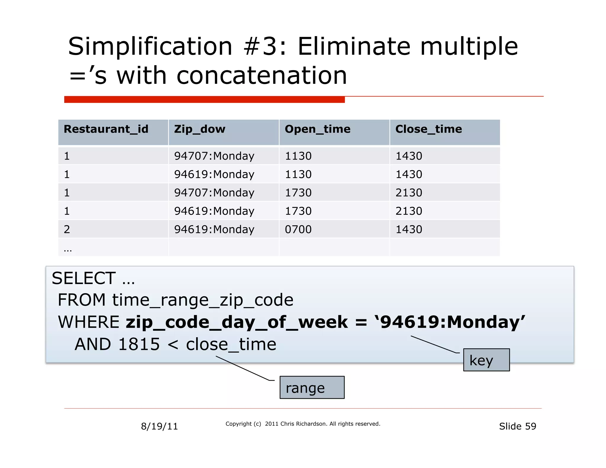 Simplification #3: Eliminate multiple
 =’s with concatenation

 Restaurant_id    Zip_dow                        Open_time                              Close_time

 1                94707:Monday                   1130                                   1430
 1                94619:Monday                   1130                                   1430
 1                94707:Monday                   1730                                   2130
 1                94619:Monday                   1730                                   2130
 2                94619:Monday                   0700                                   1430
 …


SELECT …
 FROM time_range_zip_code
 WHERE zip_code_day_of_week = ‘94619:Monday’
   AND 1815 < close_time
                                                                                                     key

                                                  range

            8/19/11         Copyright (c) 2011 Chris Richardson. All rights reserved.
                                                                                                           Slide 59
 