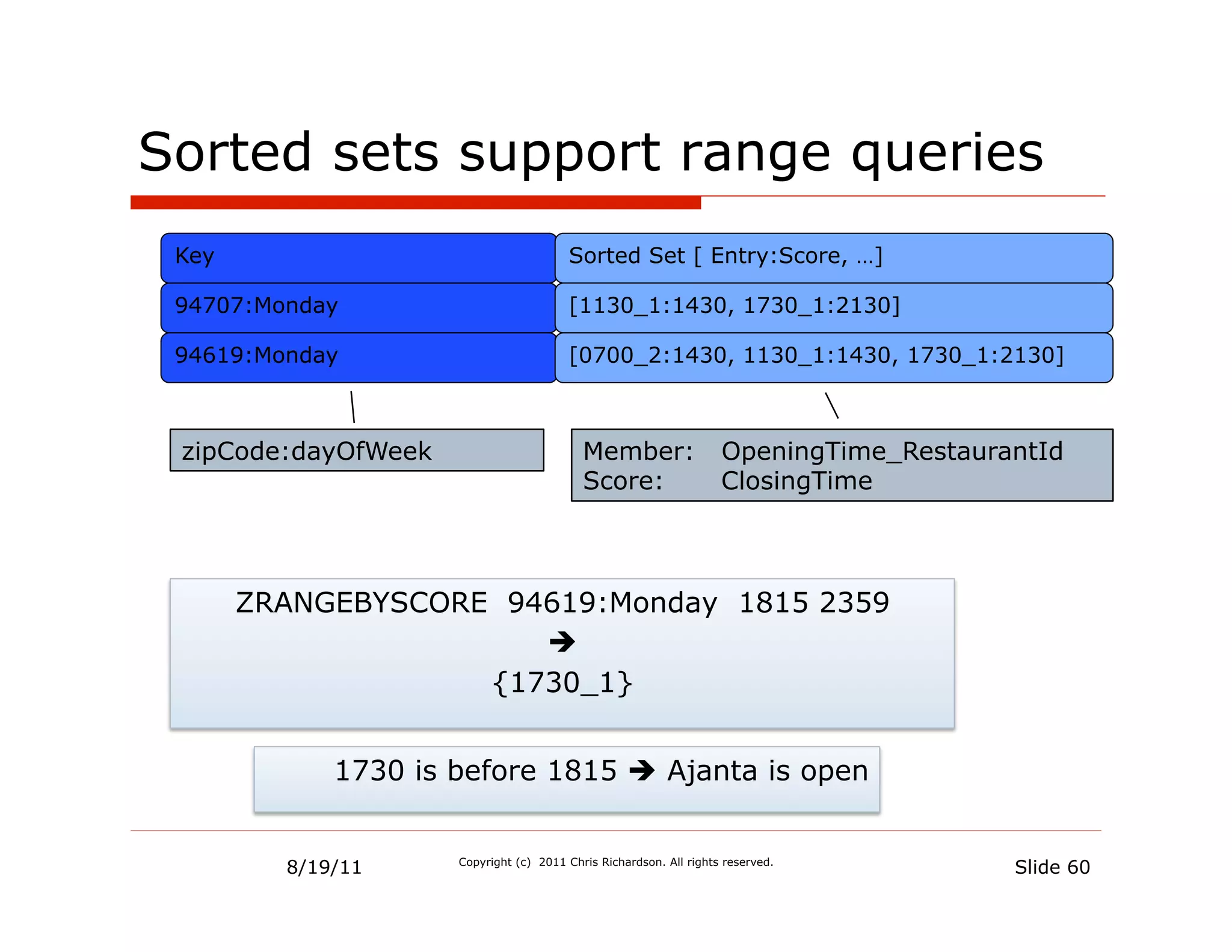 Sorted sets support range queries
 Key                                    Sorted Set [ Entry:Score, …]

 94707:Monday                           [1130_1:1430, 1730_1:2130]

 94619:Monday                           [0700_2:1430, 1130_1:1430, 1730_1:2130]



 zipCode:dayOfWeek                         Member:                  OpeningTime_RestaurantId
                                           Score:                   ClosingTime



       ZRANGEBYSCORE 94619:Monday 1815 2359
                       è
                    {1730_1}


             1730 is before 1815 è Ajanta is open


         8/19/11     Copyright (c) 2011 Chris Richardson. All rights reserved.
                                                                                        Slide 60
 